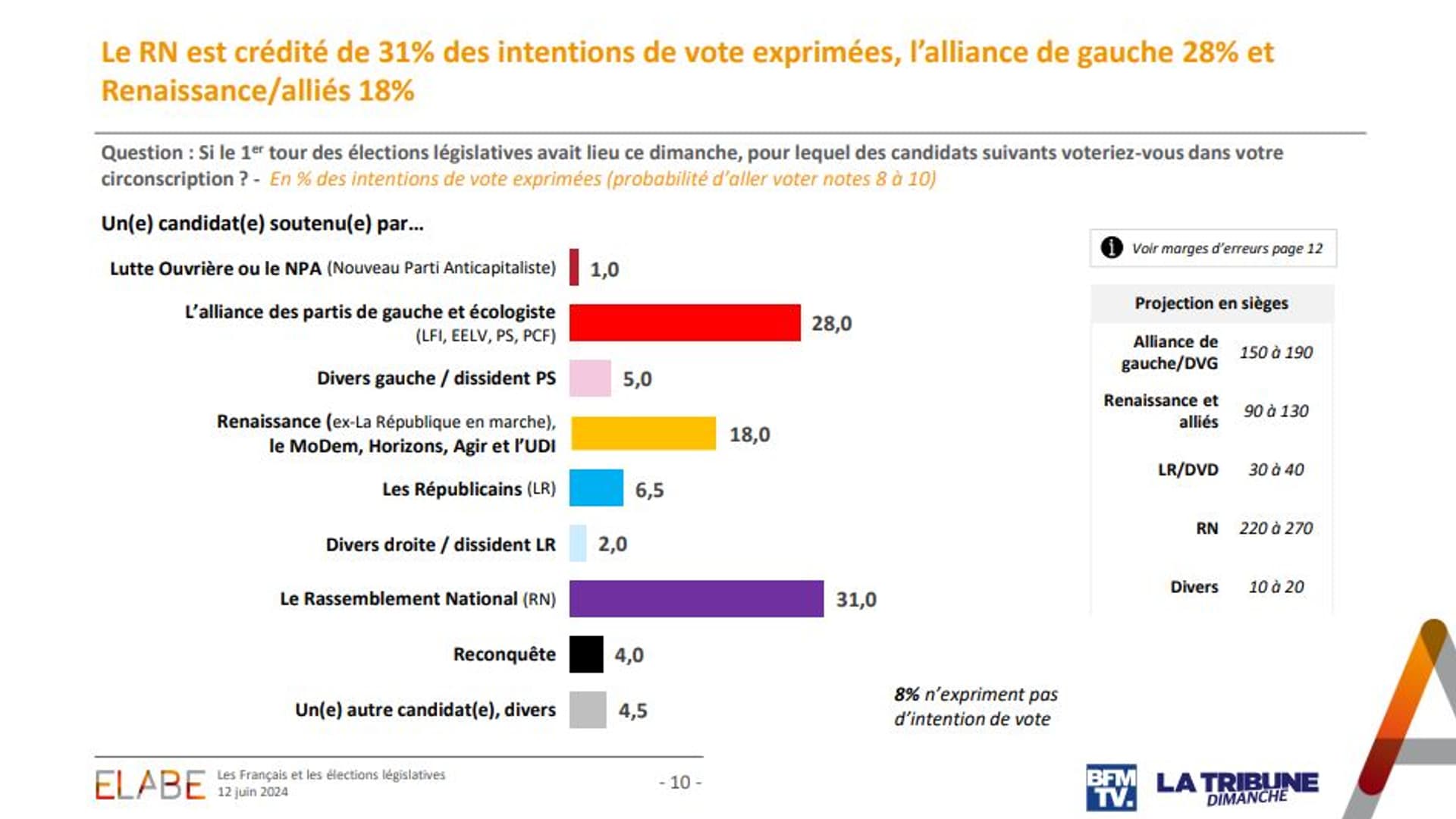 L&rsquo;orage électoral 2027 : le RN face à l’effondrement économique et juridique