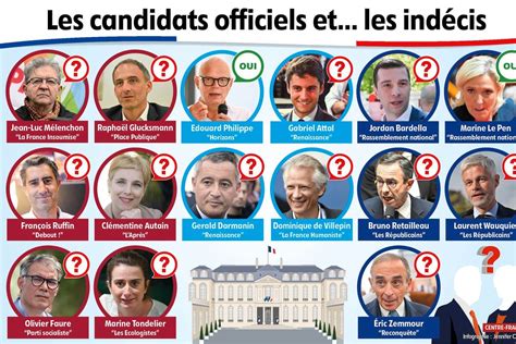 L’État français lance un dispositif secret pour identifier les manipulations étrangères avant l’élection présidentielle de 2027