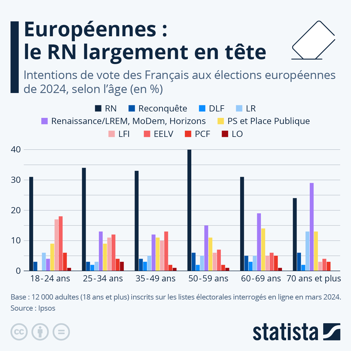La rentrée du RN : des fissures qui menacent l’avenir de la campagne