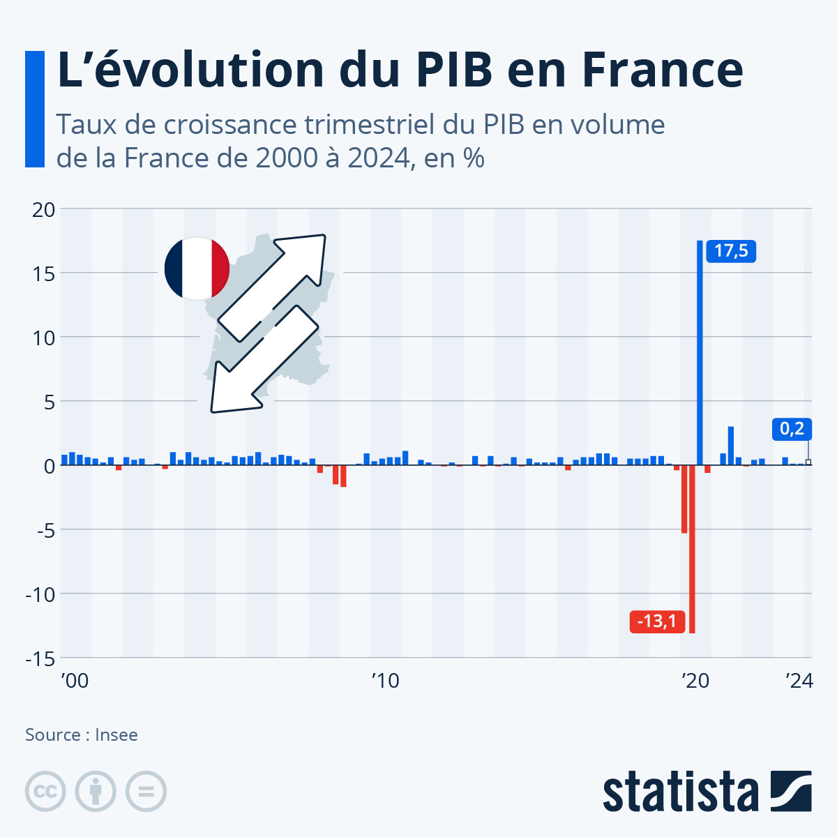 La France s&rsquo;écrase : l&rsquo;effondrement économique et le RN au bord de l&rsquo;abîme